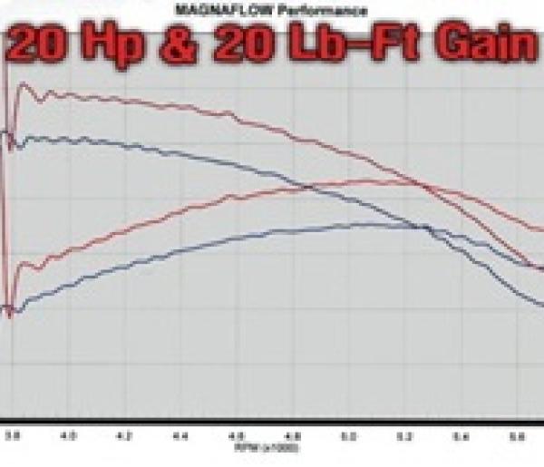 Magnaflow 15732