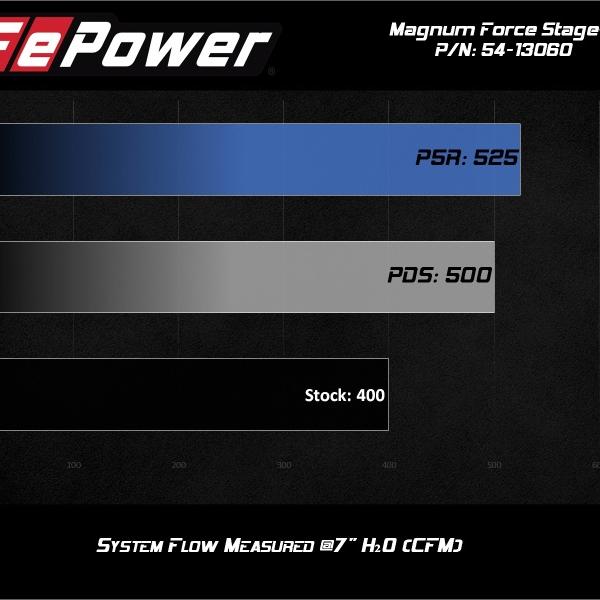 aFe 54-13060R