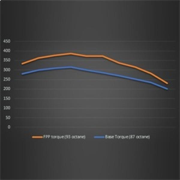 Ford Racing M-9603-B23