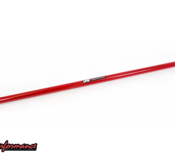 UMI Performance 2021-R