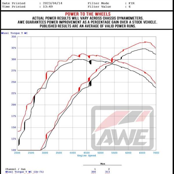 AWE Tuning 3020-52287