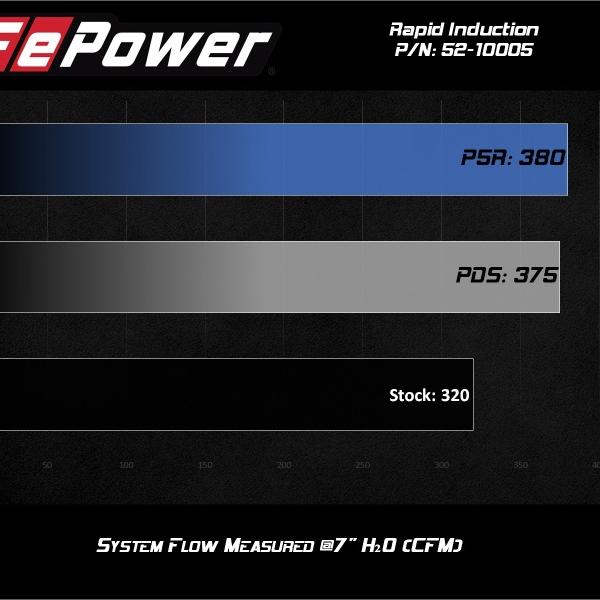 aFe 52-10005D