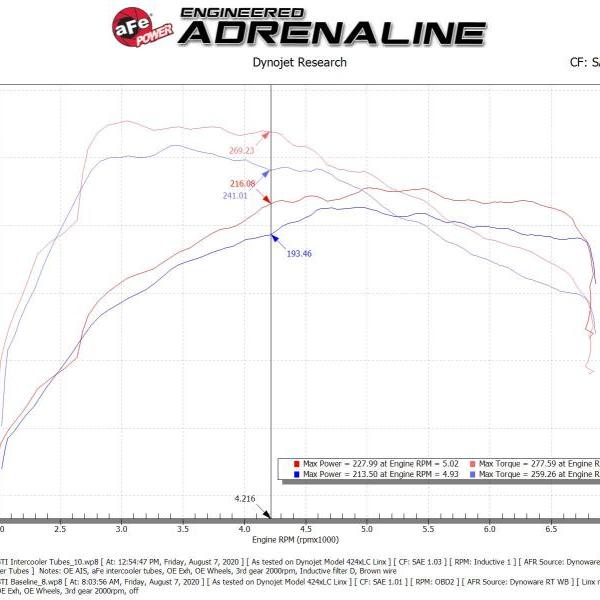 aFe 46-20415-B