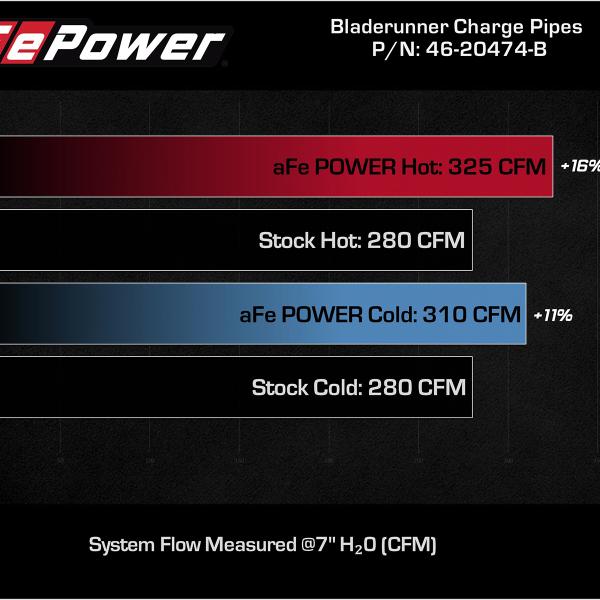 aFe 46-20474-B