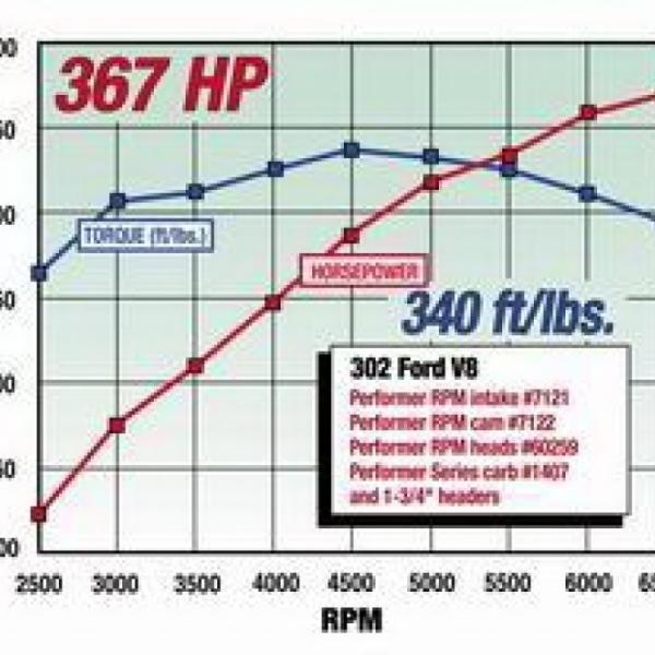 Edelbrock 7122