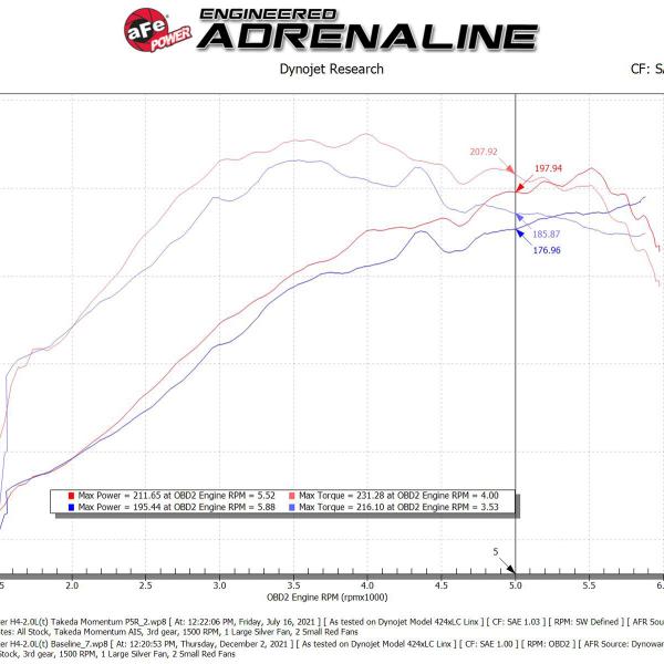 aFe 56-70049R