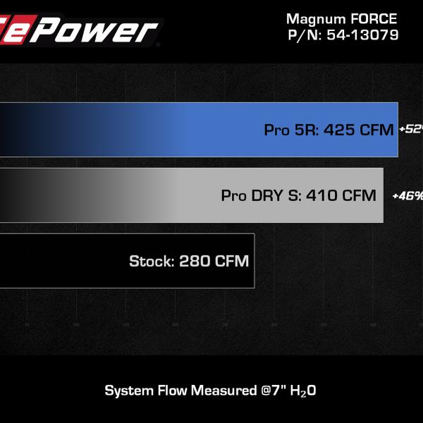 AFE Pro 5R Intake aFe 54-13079R