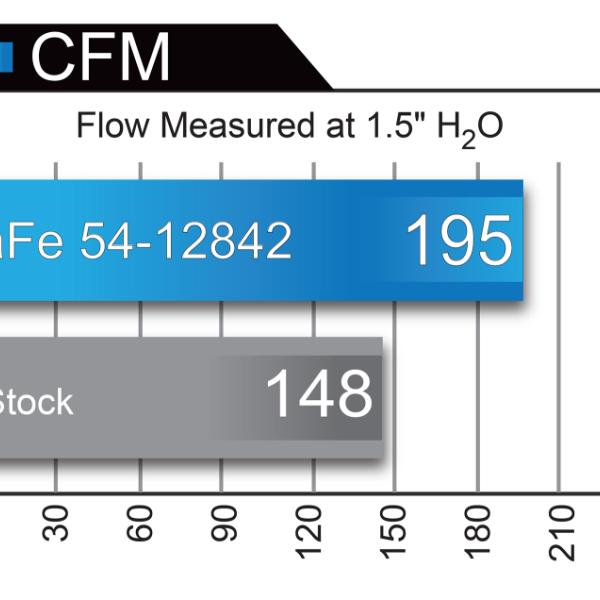 aFe 51-12842