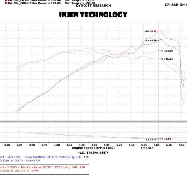 INJ SP Intake Injen SP1323BLK