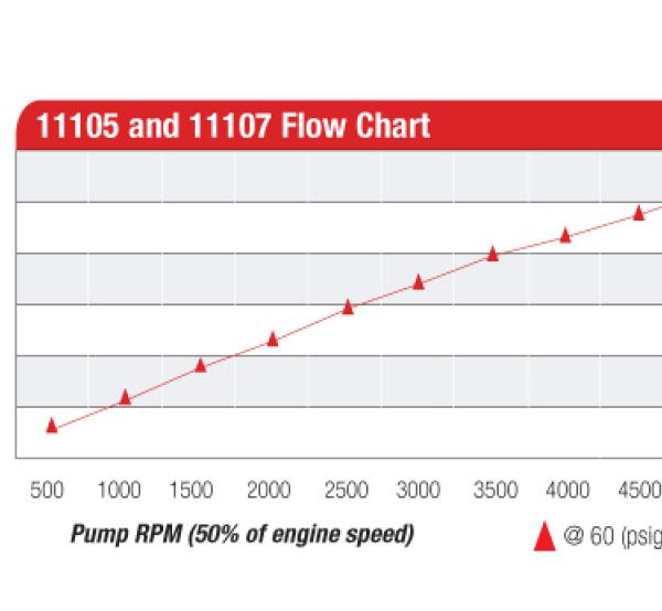 Aeromotive 11105