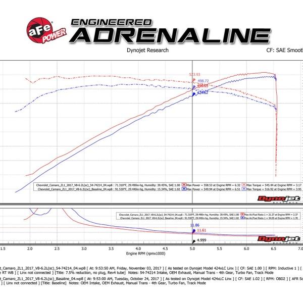 aFe 51-74214