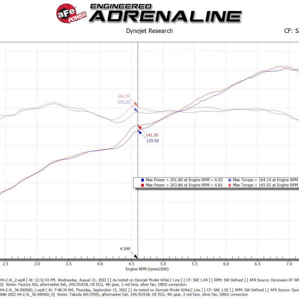 AFE Takeda Intake aFe 56-50056D