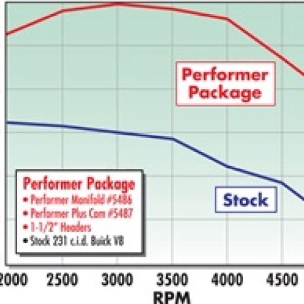 Edelbrock 5487