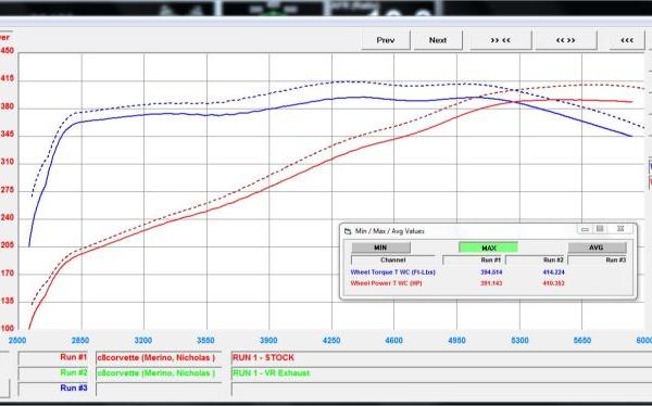 Vivid Racing VR-C8-170T