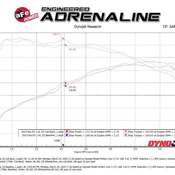 AFE Exhaust Cat Back aFe 49-37041