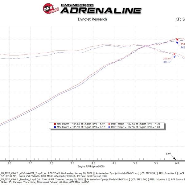 aFe 54-13055R