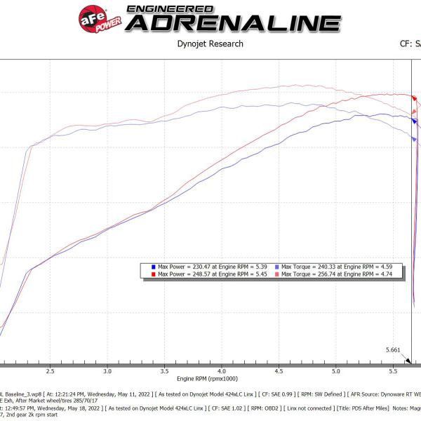 AFE Pro-Dry S Intake aFe 54-13073D
