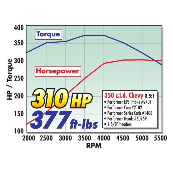 Edelbrock 1406