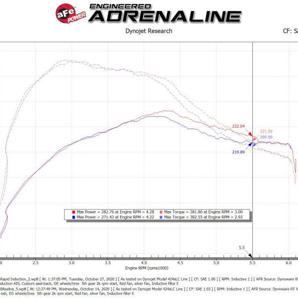 aFe 52-10003D
