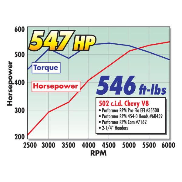 Edelbrock 60459