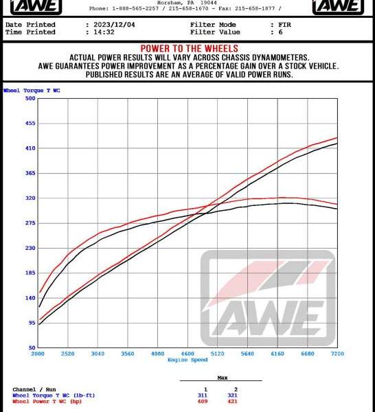 AWE Tuning 3015-33650