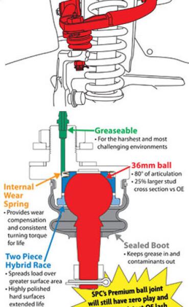 SPC Performance 25620