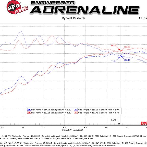 aFe 49-37011-P