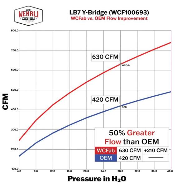 Wehrli WCF100693-FO