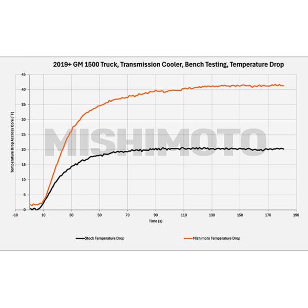 Mishimoto MMTC-T1-19