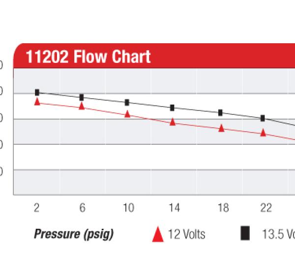 Aeromotive 11202
