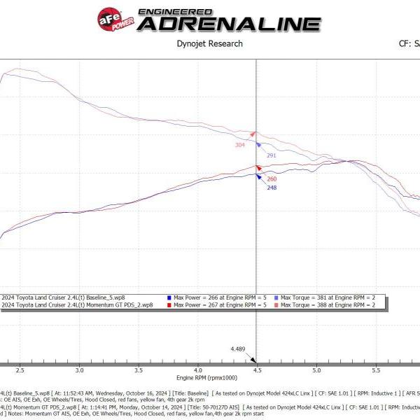 aFe 50-70127DN
