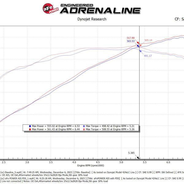aFe 57-10030D