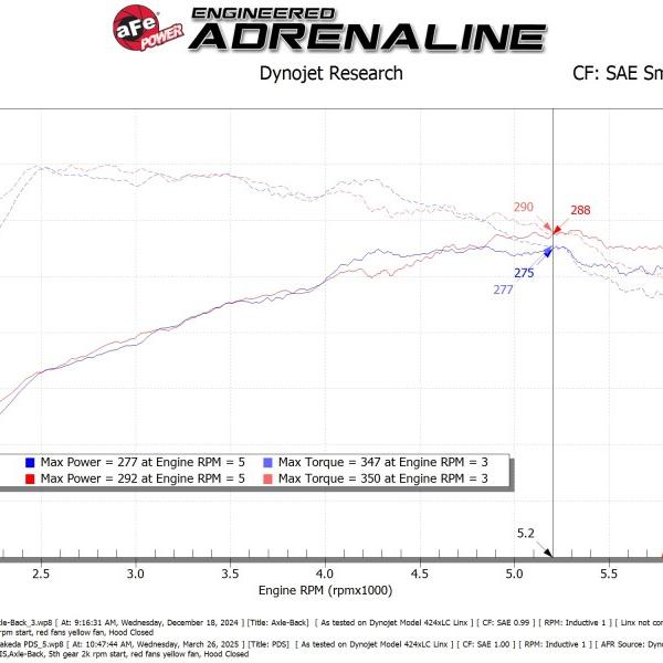 aFe 56-70070D