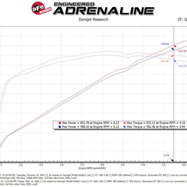 aFe 50-70075KR