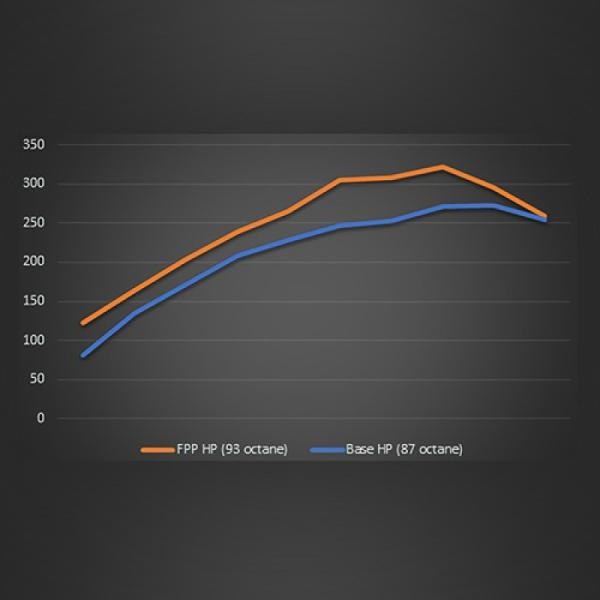 Ford Racing M-9603-REB