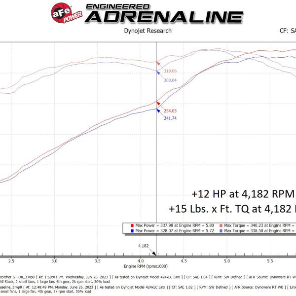 aFe 77-46106