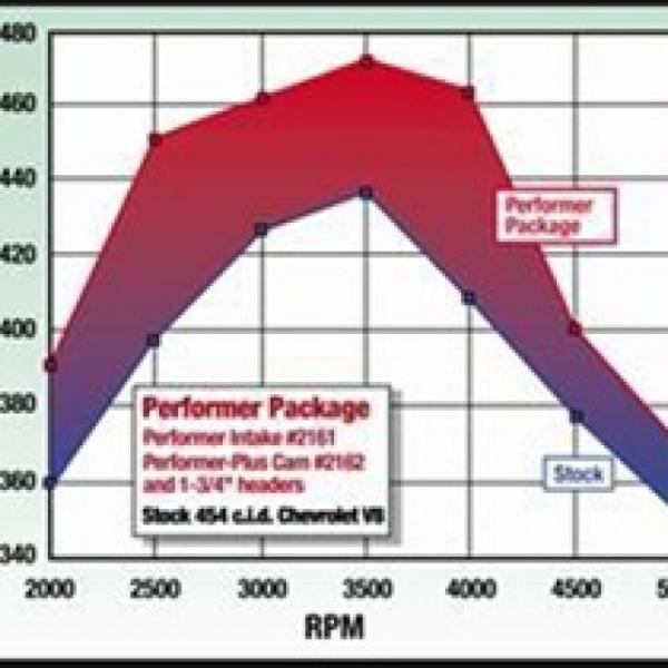 Edelbrock 2162