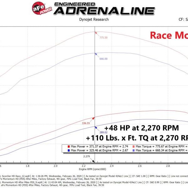 aFe 77-42013