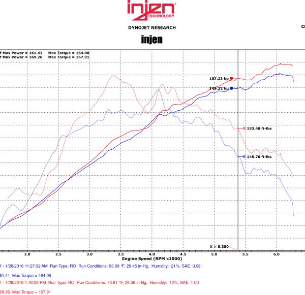 Injen SP1811BLK