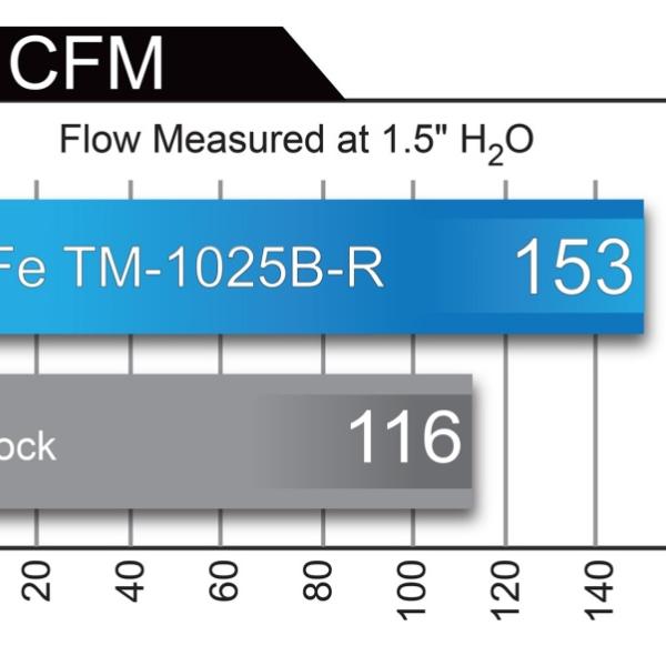 aFe TM-1025B-R
