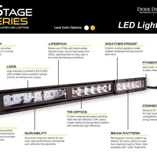 Diode Dynamics DD5045P