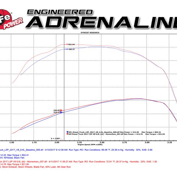 aFe 51-74008