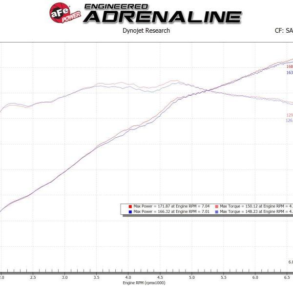 AFE Takeda Intake aFe 56-20040R
