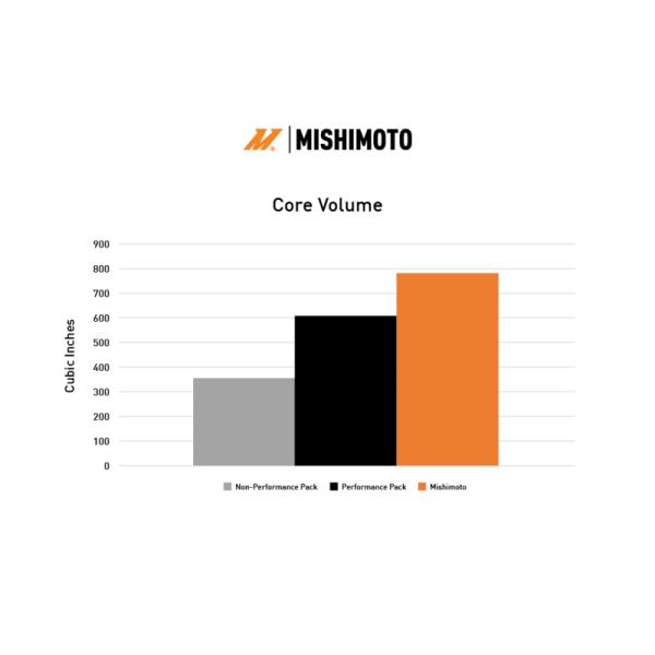 Mishimoto MMRAD-MUS-24