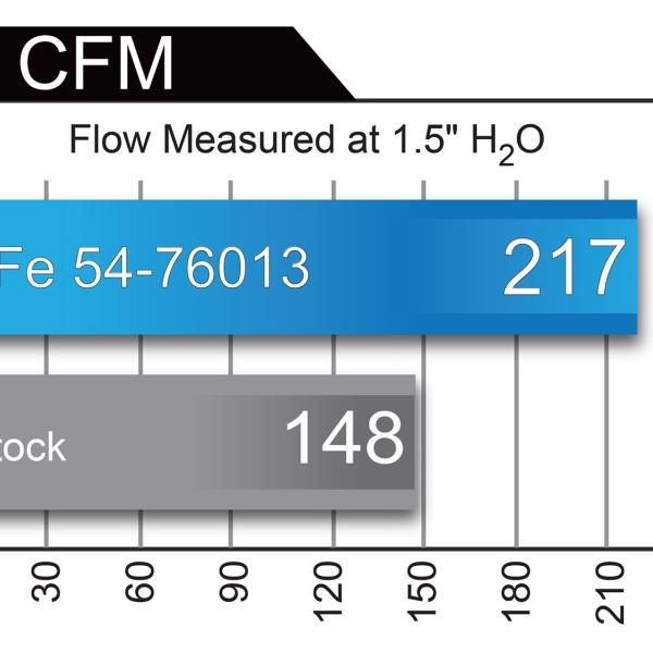 aFe 54-76013
