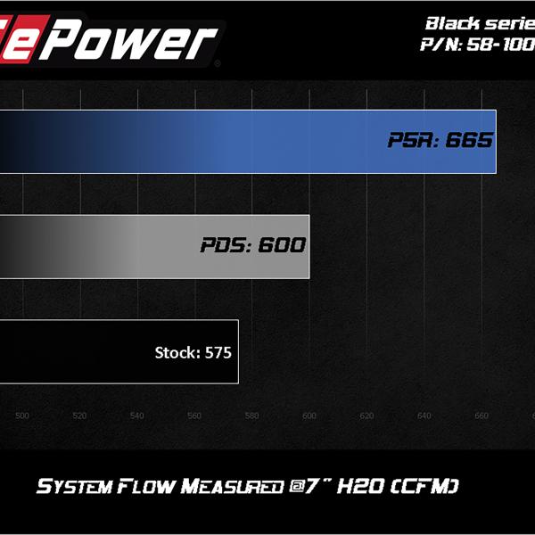 aFe 58-10005D