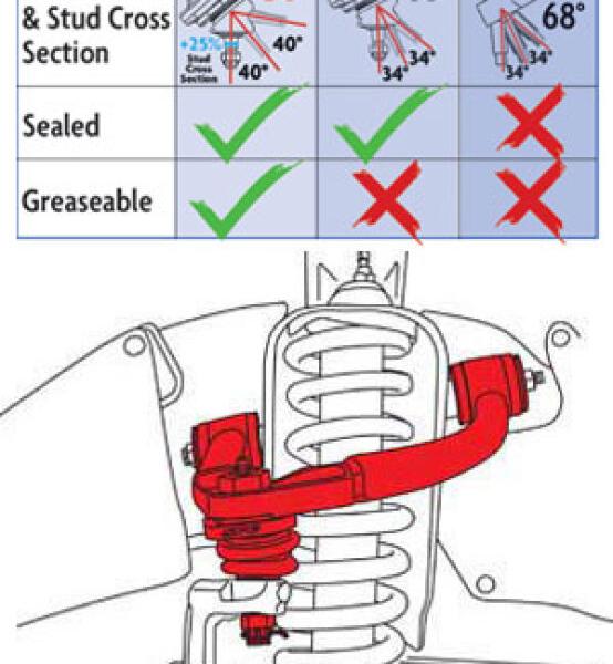 SPC Performance 25455