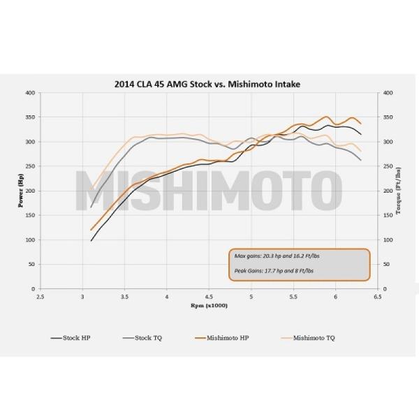 MM Air Intakes Mishimoto MMAI-CLA45-14BK