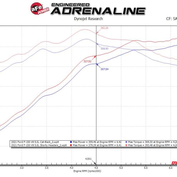 AFE Headers aFe 48-33025-1