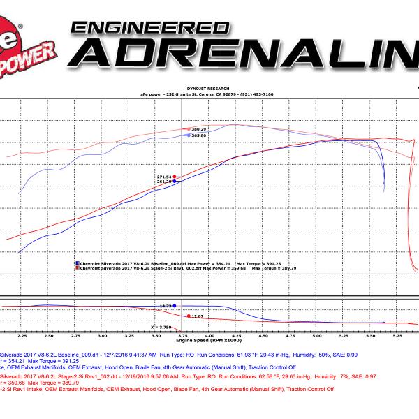 aFe 51-82332